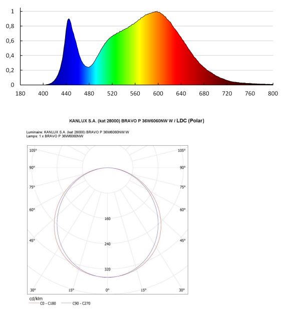 Dane fotometryczne 28000 Kanlux