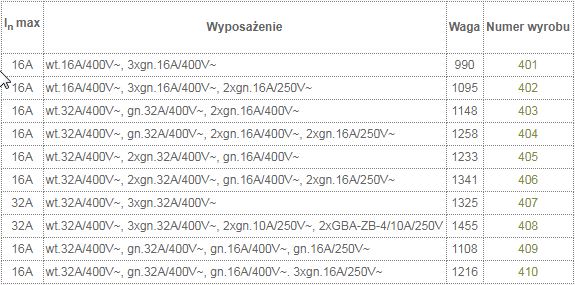Rozdzielacz siłowy wt.32A/5p/400V 2x32A/5p/400V 16A/5p/400V 2x16A/3p/250V IP44 406 TAREL