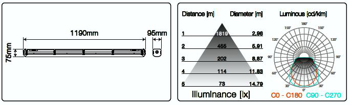 Oprawa hermetyczna LED z regulacją mocy i barwy IP66 25-40W 3000-5000K 3000-5600lm RANGER 120cm 470683 LEDIN