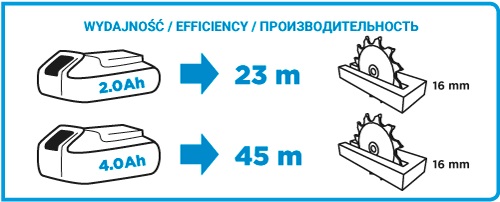 Pilarka tarczowa akumulatorowa Energy+ 18V Li-Ion 150x20mm 4200obr./min. 0-45° 58G008 GRAPHITE