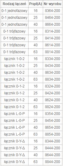 Wyłącznik krzywkowy 40A 0-1 IP44 rozłącznik 3-fazowy w obudowie 8614-200 TAREL