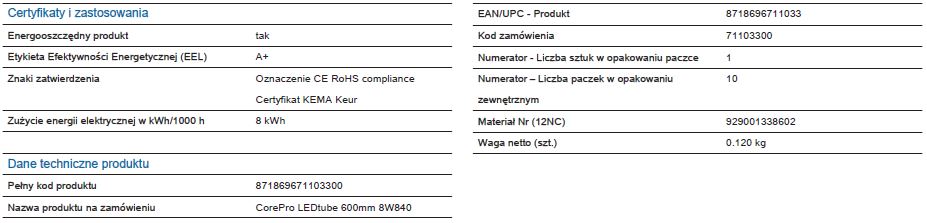 Tuba LED CorePro 871869671103300