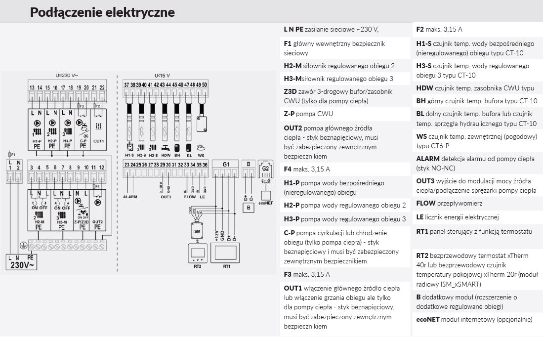 Regulator instalacyjny do systemów grzewczych z pompą ciepła sterownik FoxAir FOXTOUCH + FoxNET FoxESS podłączenie elektryczne