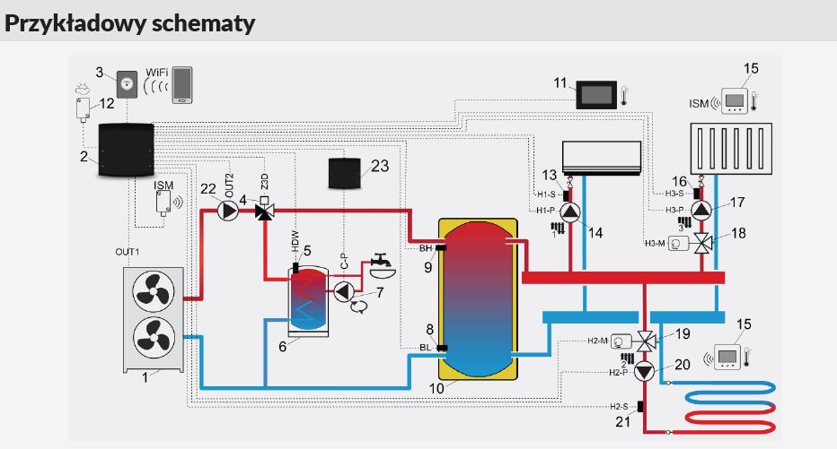 Regulator instalacyjny do systemów grzewczych z pompą ciepła sterownik FoxAir FOXTOUCH + FoxNET FoxESS przykładowe schematy