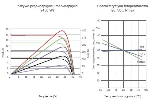 JKM455M-60HL4-V(SF) JINKO parametry techniczne