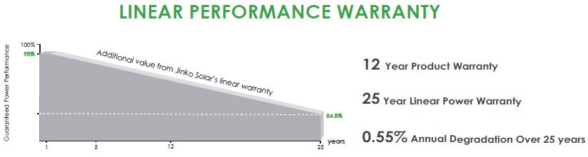 JKM540M-72HL4-V BF JINKO gwarancja