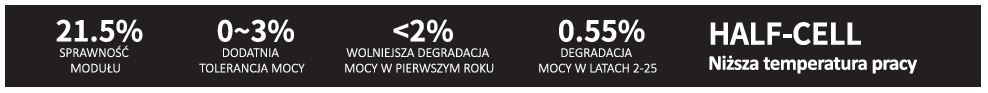 Panel fotowoltaiczny 410Wp LR5-54HPH-410M/LON parametry mechaniczne