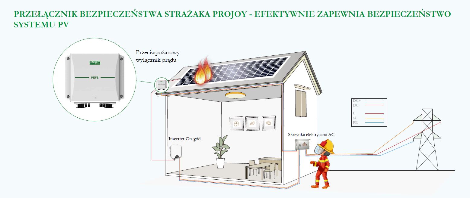 przełącznik bezpieczeństwa strażaka projoy