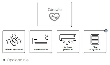 Podstawowe funkcje klimatyzatora PULAR PU24M - zdrowie
