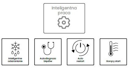 Podstawowe funkcje klimatyzatora PULAR PU24M - inteligentna praca