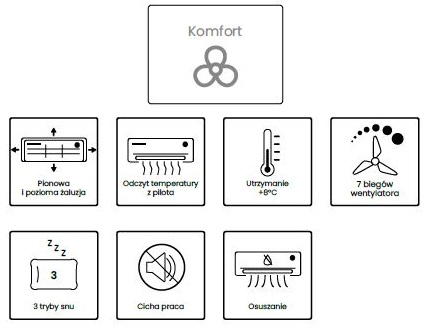 Podstawowe funkcje klimatyzatora PULAR PU24M - komfort