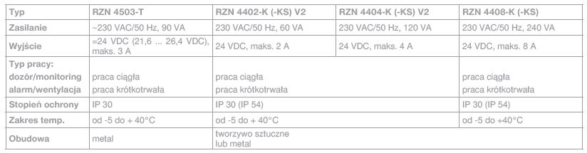 Centrala alarmowa, centrala oddymiania kompaktowa 2A 30.102.10 RZN4402-KV2 D+H POLSKA