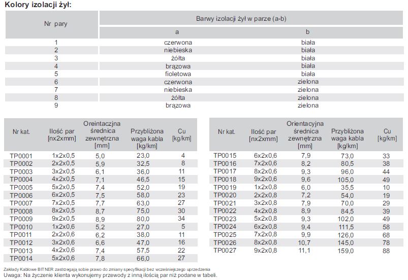 Kabel telekomunikacyjny TP0006