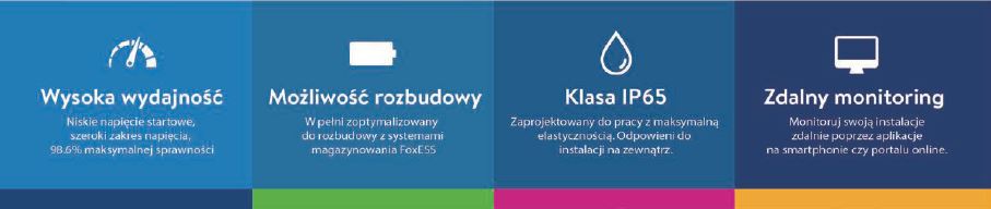 falownik T10/FOX kluczowe cechy