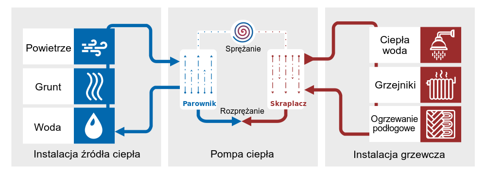 jak działa pompa ciepła schemat
