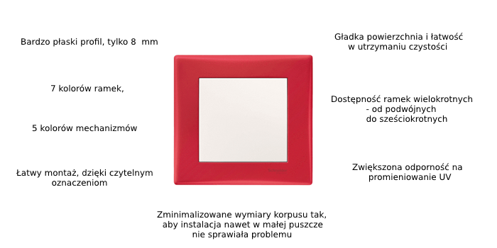 Sedna właściwości