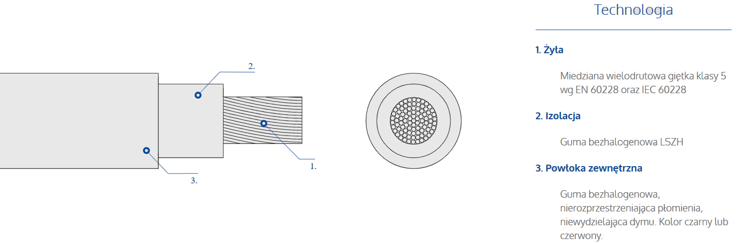 Kabel przewód solarny do instalacji fotowoltaicznych technologia