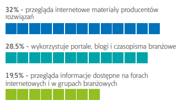 podnoszenie kwalifikacji zawodowych instalatorów